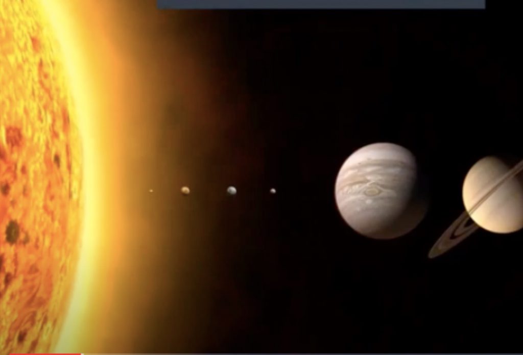 Planets orbiting the Sun