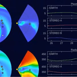 Solar Coronal Mass Ejection graphs